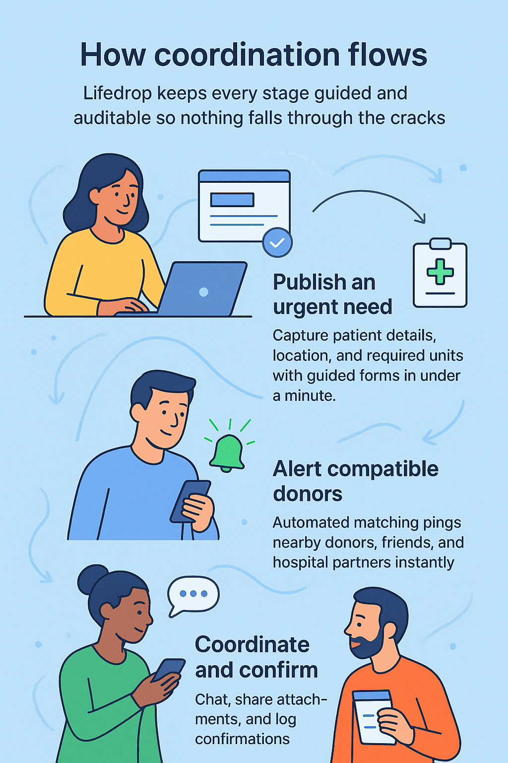 Impact across communities